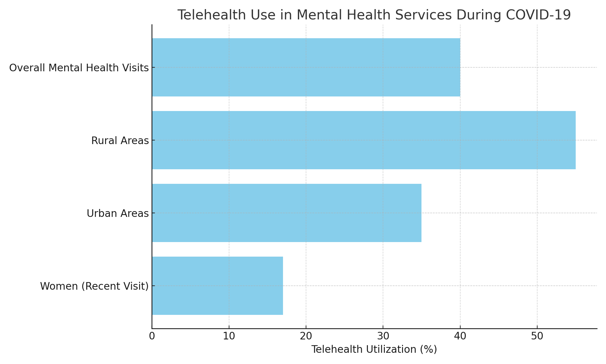 Telehealth & Mental Health | Behavioral Health Services | Therapy