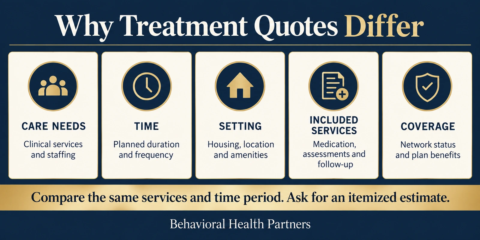 Five treatment cost drivers: care needs, time, setting, included services and insurance coverage.