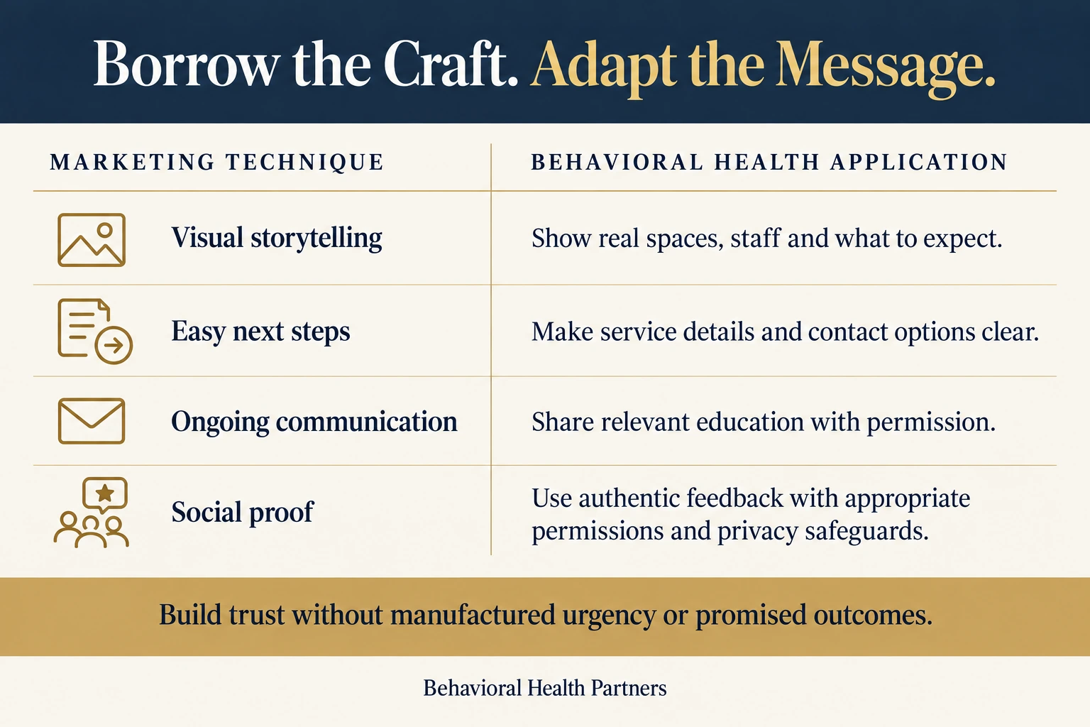 Comparison shows behavioral health applications of visual storytelling, easy next steps, ongoing communication and social proof.