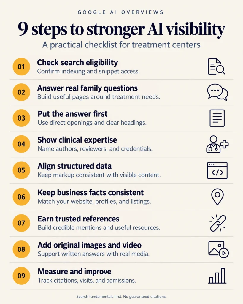 Nine-step AI visibility checklist covering search eligibility, family questions, direct answers, expertise, schema, listings, references, media, and measurement.