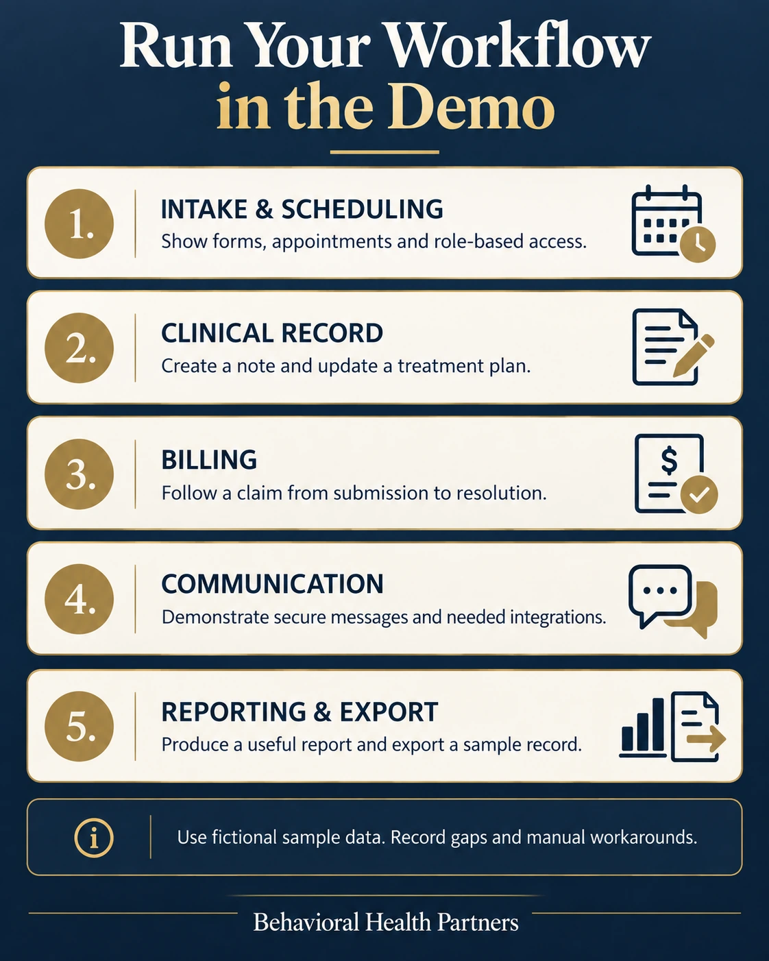 EHR demo checklist covers intake, clinical records, billing, communication, and reporting and export using fictional sample data.