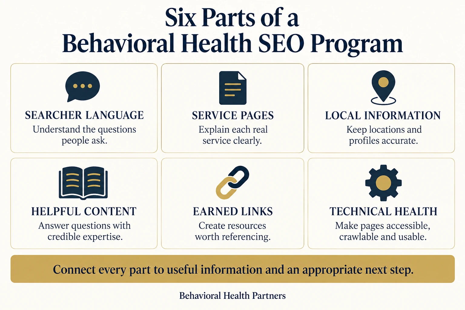 Six SEO workstreams: searcher language, service pages, local information, helpful content, earned links and technical health.