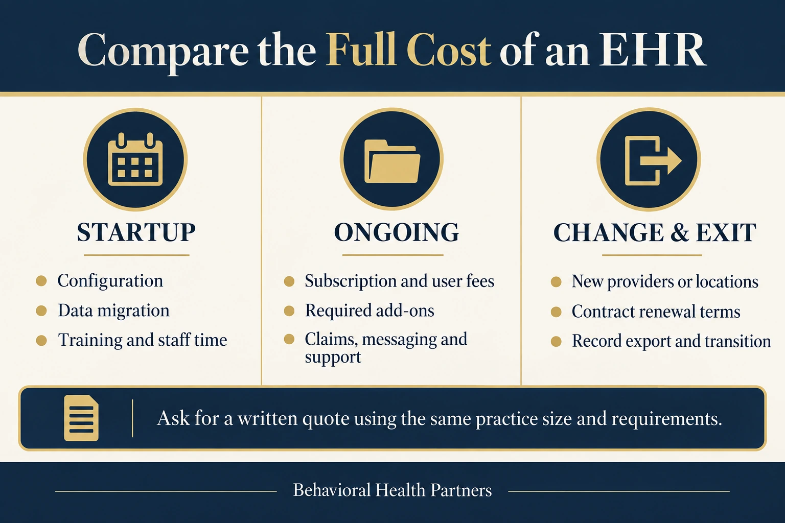 EHR cost comparison covers startup configuration and migration, ongoing subscriptions and add-ons, and change or exit costs.