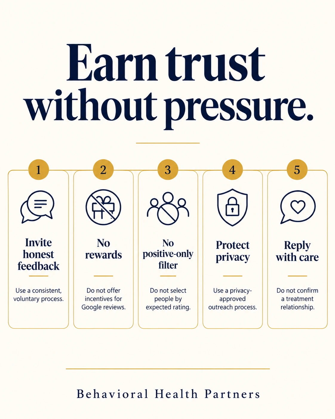 Five review guardrails: invite honest feedback, offer no rewards, avoid positive-only filtering, protect privacy and never confirm a treatment relationship in a reply.