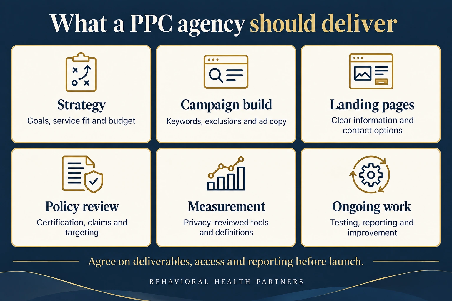 Six PPC agency deliverables: strategy, campaign build, landing pages, policy review, measurement and ongoing work.