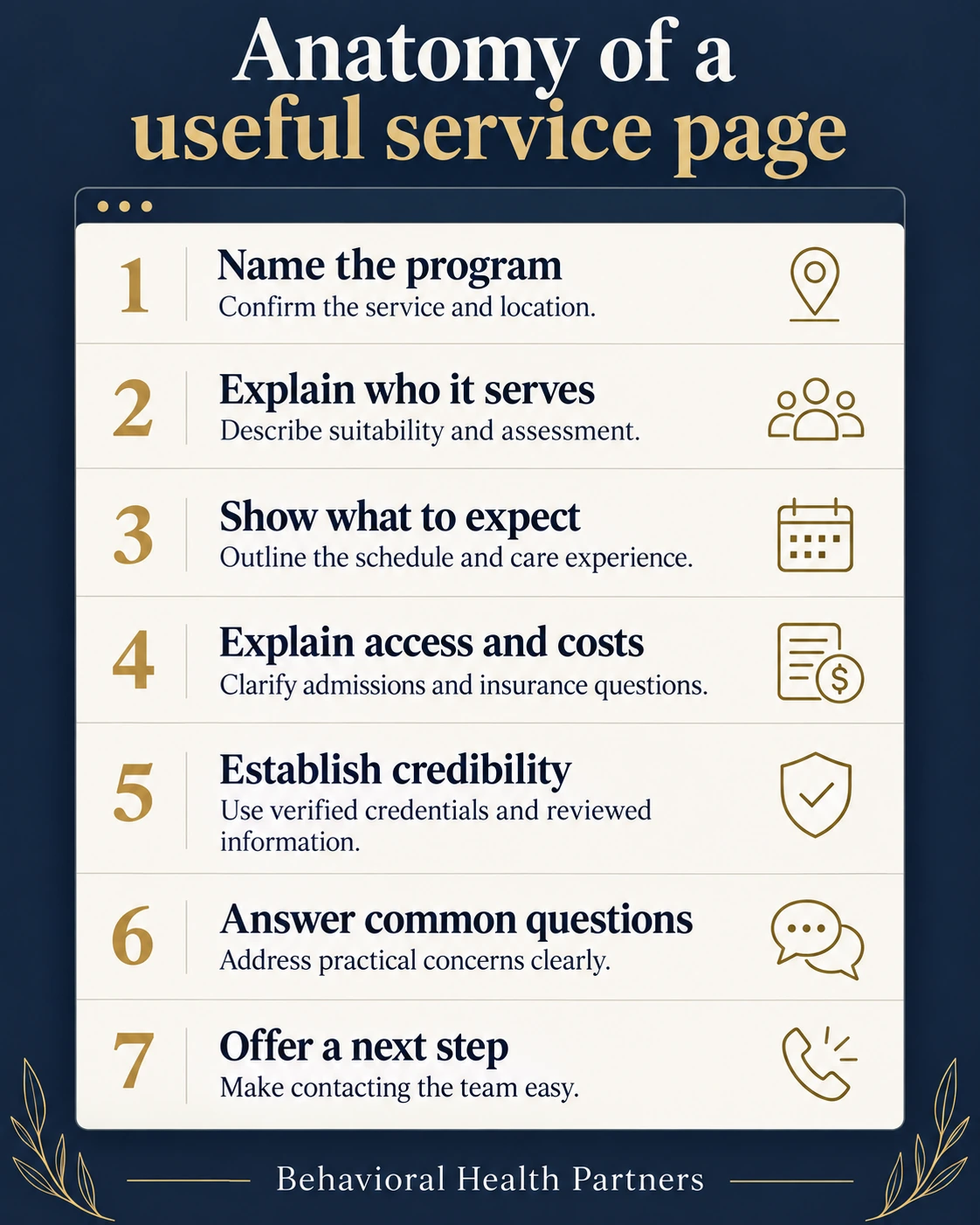 Seven service-page sections: program, suitability, care experience, access and costs, credibility, questions and a contact step.