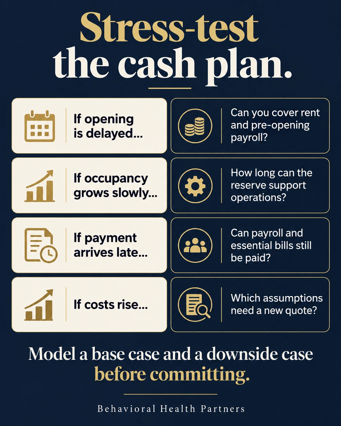 Cash planning questions address delayed opening, slow occupancy growth, late payments and rising costs.