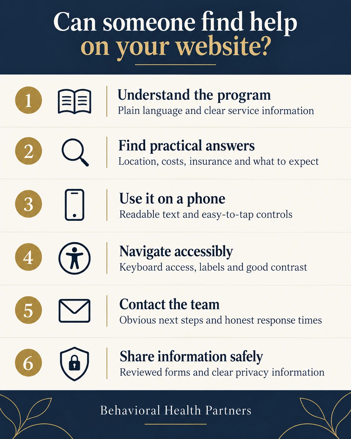 Six website checks: understand the program, find practical answers, use a phone, navigate accessibly, contact the team and share information safely.