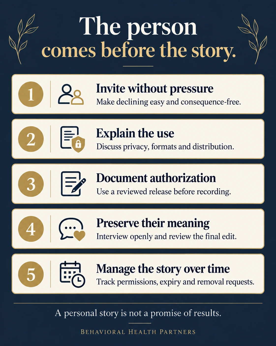 Five testimonial workflow steps: invite without pressure, explain the use, document authorization, preserve meaning and manage permissions over time.