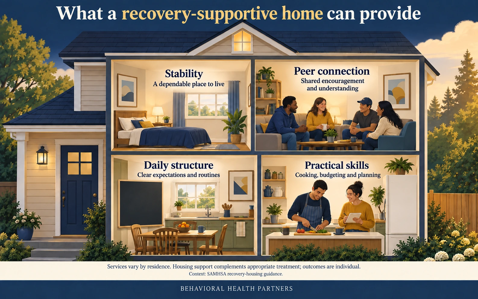 A house cutaway illustrates stability, peer connection, daily structure and practical skills such as cooking and budgeting.