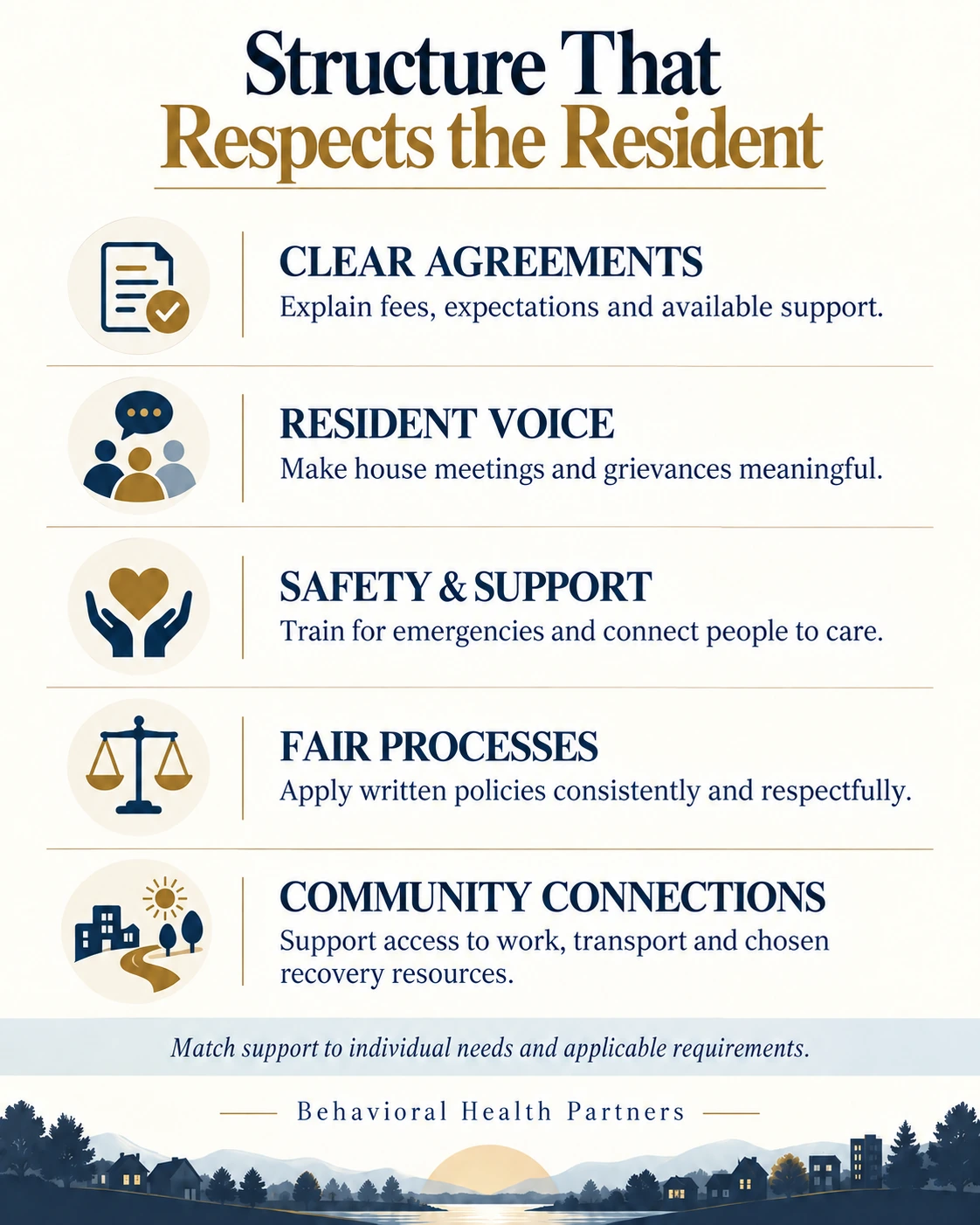 Five respectful recovery-housing practices: clear agreements, resident voice, safety and support, fair processes, and community connections.