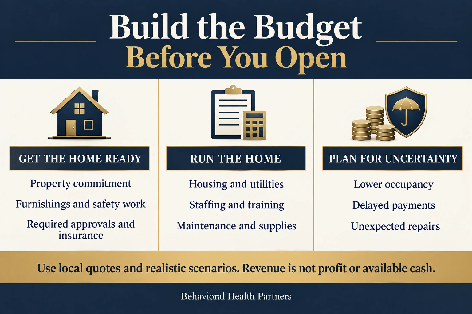 Sober living budget categories cover preparing the home, running the home, and planning for lower occupancy, payment delays and repairs.