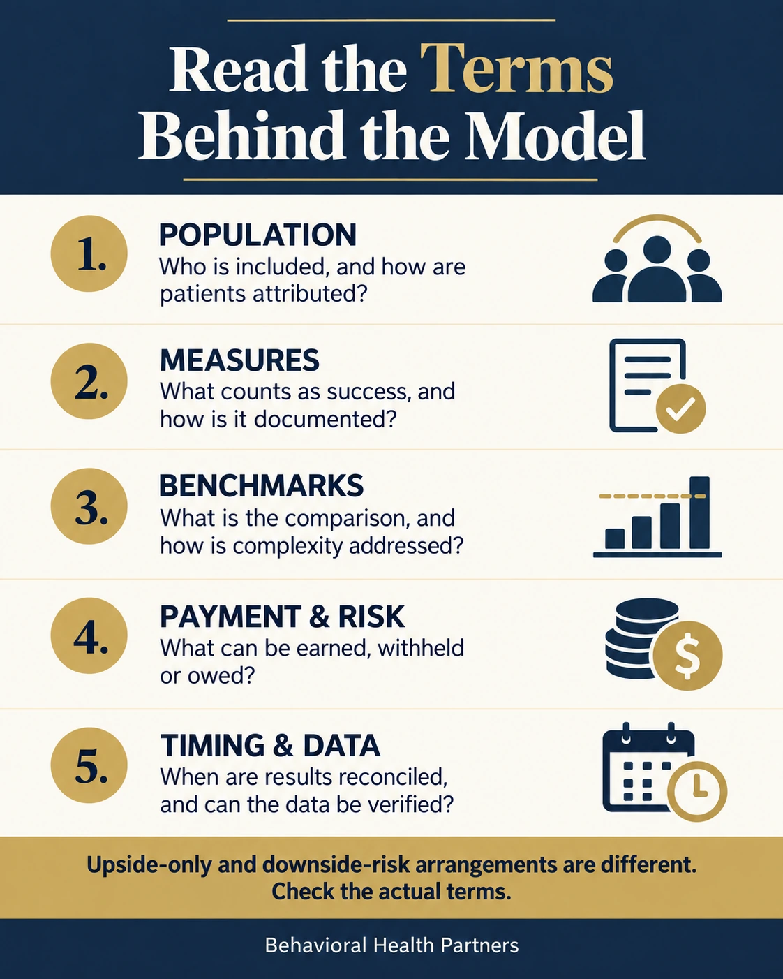 Value-based contract review questions cover population, measures, benchmarks, payment and risk, and timing and data.