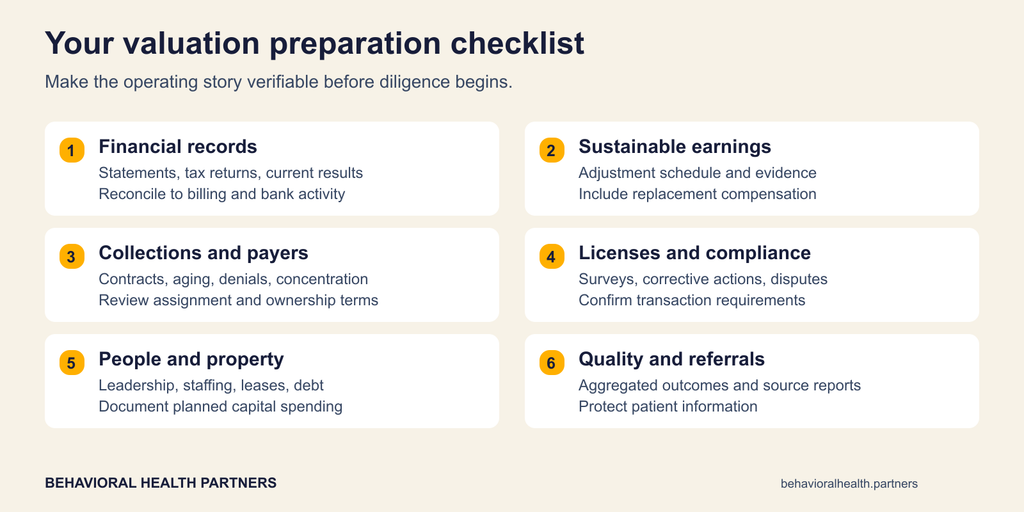 Behavioral Health Valuation Preparation Checklist treatment center valuation checklist
